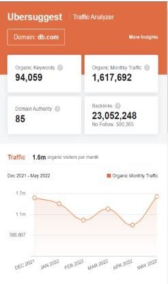 Marketing Strategy of Deutsche Bank - SEO