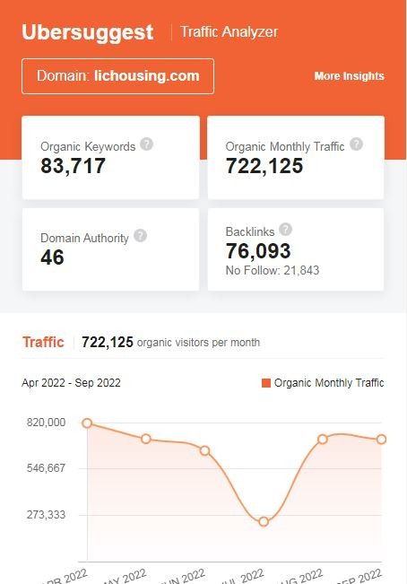 Marketing Strategy Of LIC Housing Finance - SEO