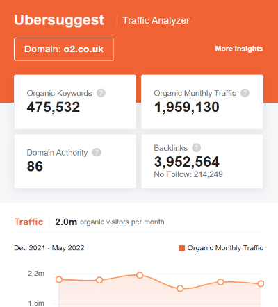 &nbsp;MARKETING STRATEGIES OF O2 - SEO STRATEGIES&nbsp;