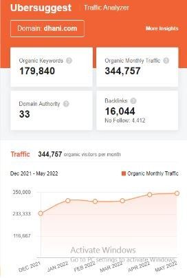 Marketing Strategy of Dhani Services - SEO