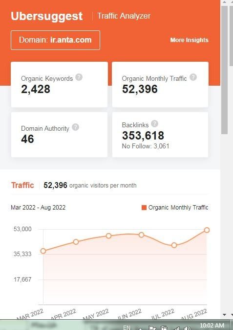 Marketing Strategy Of Anta Sports - SEO