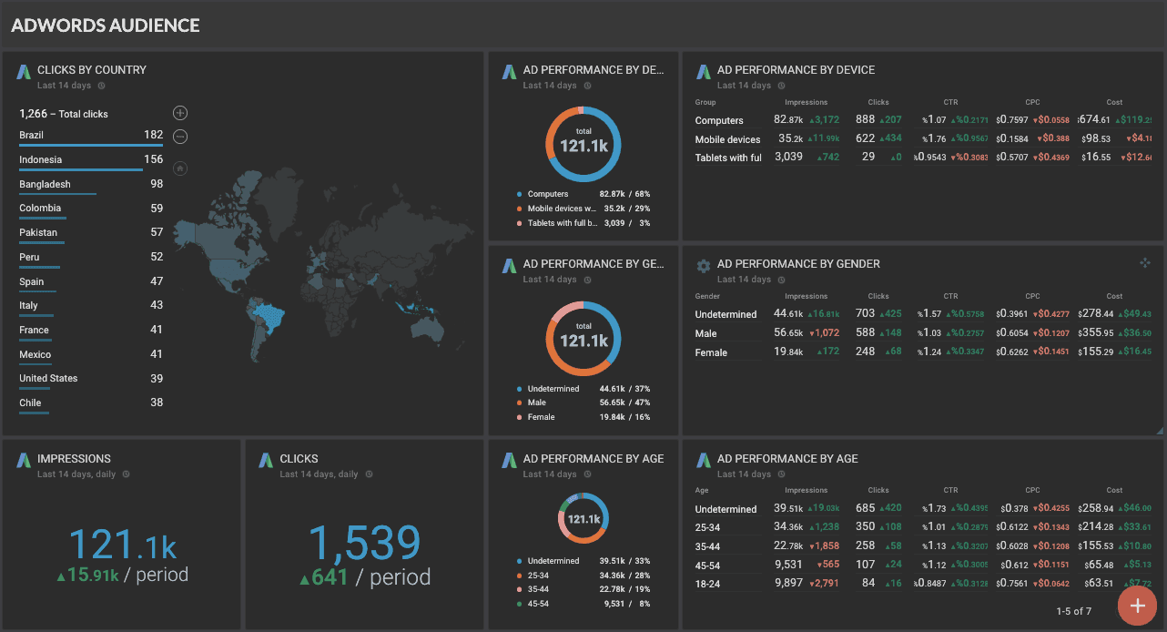 active campaign- lead generation techniques