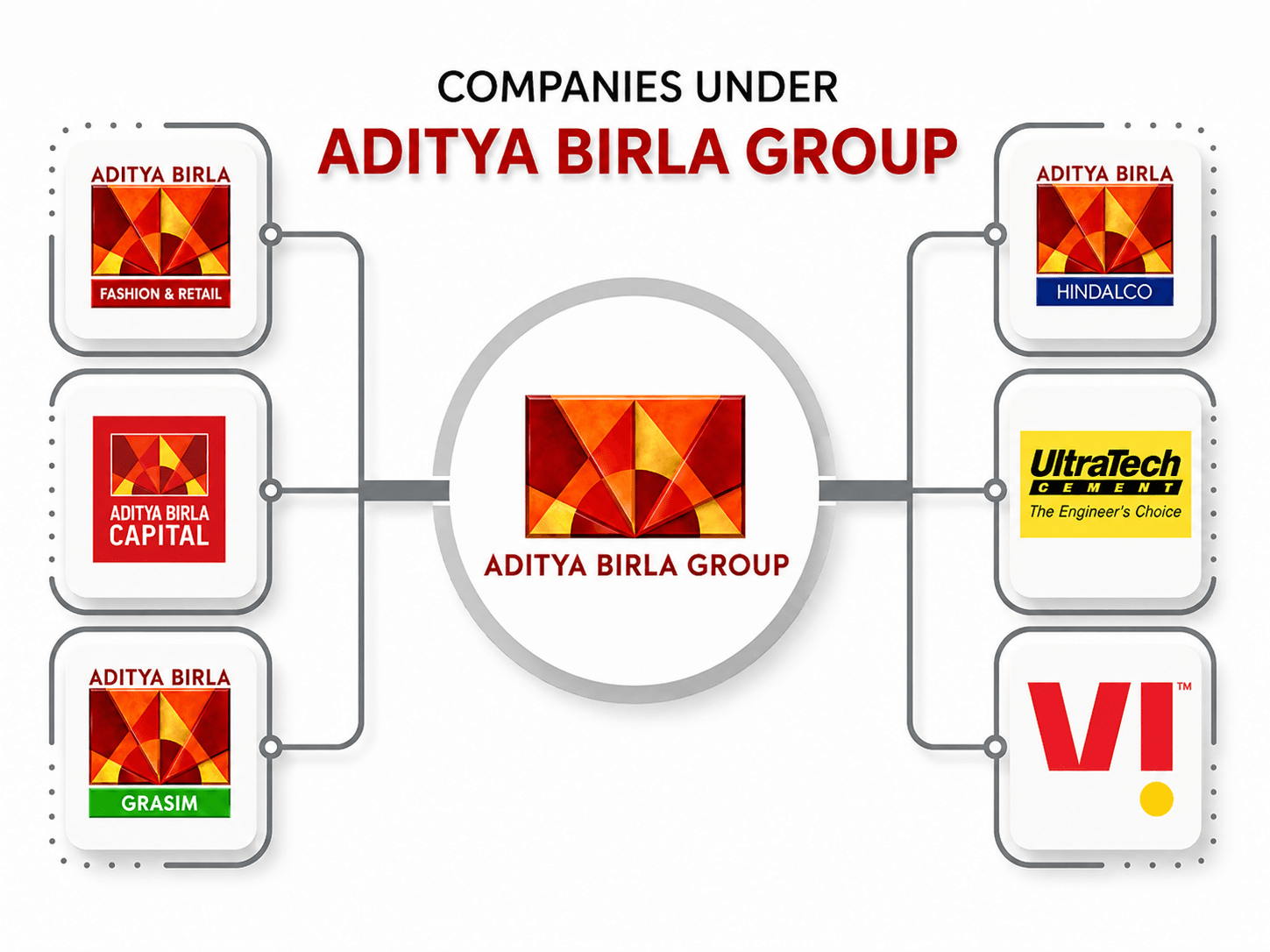 Aditya Birla Group Companies Image