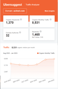 Marketing strategy of Ahluwalia Contracts - SEO Strategies