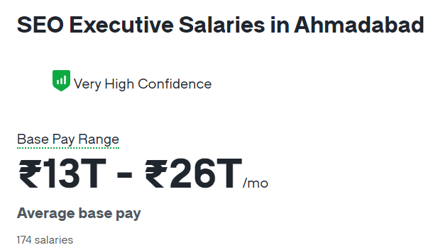seo salary in india - seo executive salary in ahmedad