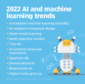 Digital Marketing Trends in UAE - AI and Machine Learning