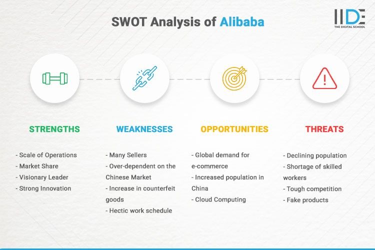 Dynamic SWOT Analysis Of Alibaba: Unleashing The Brand
