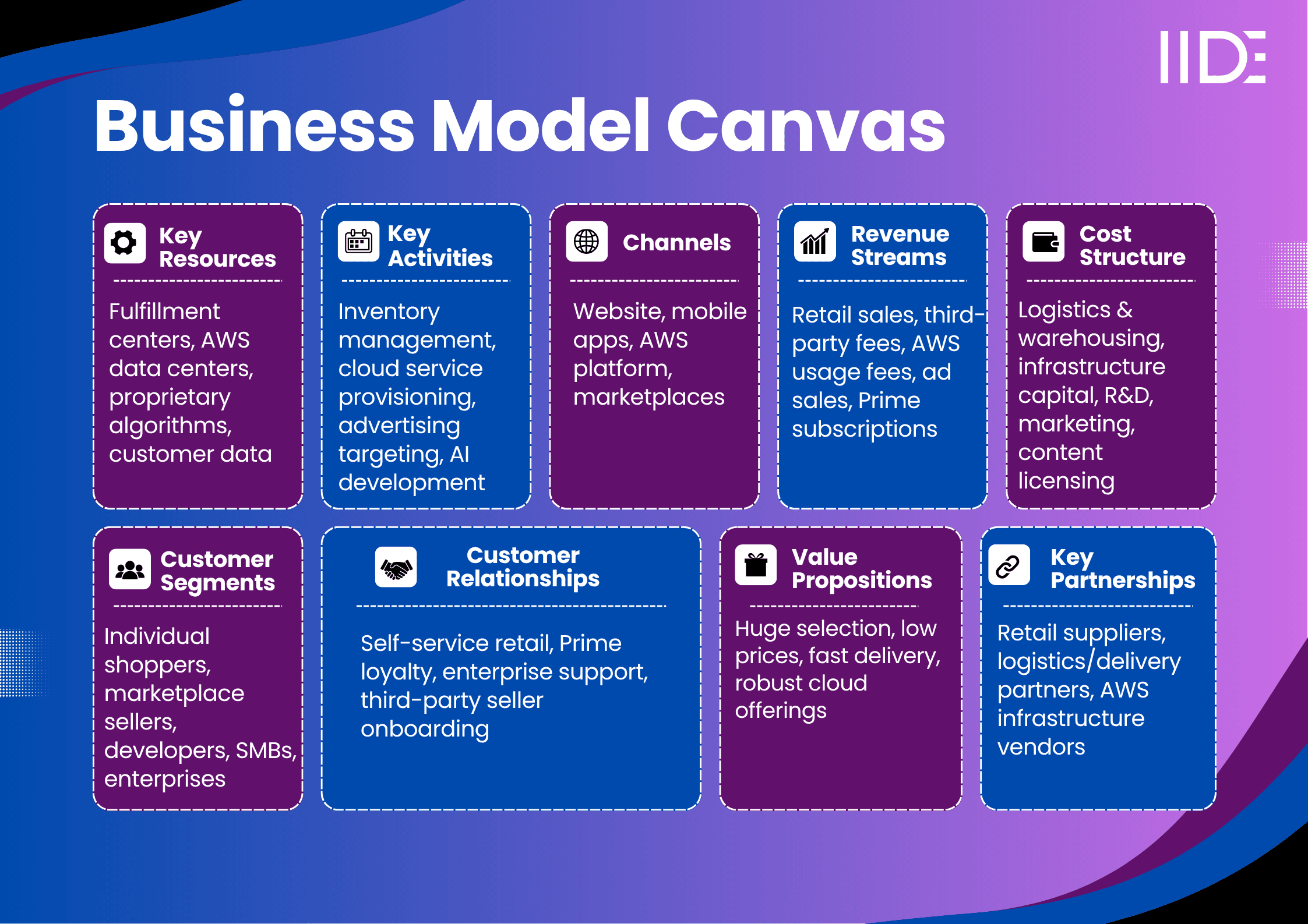 amazon business model 