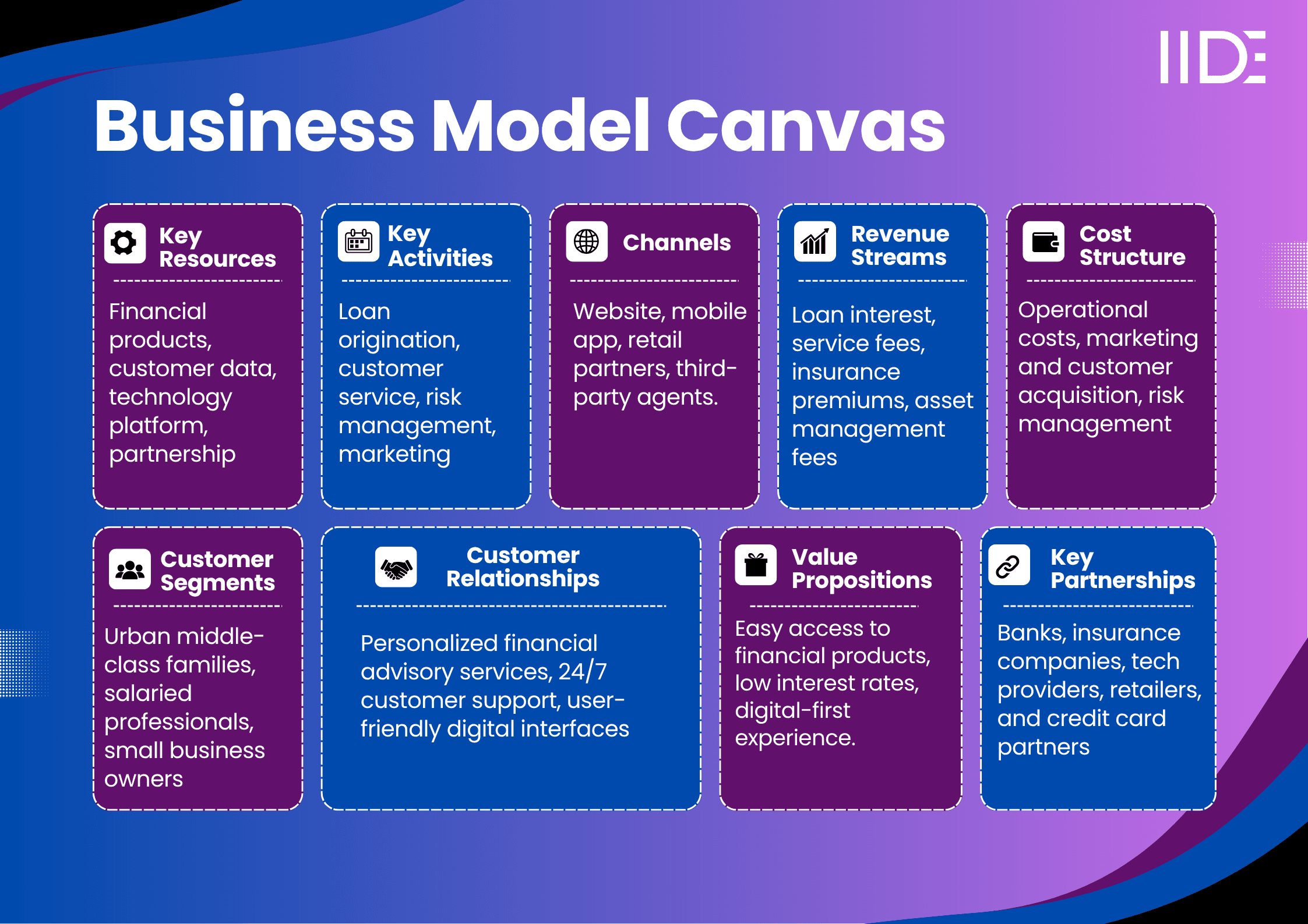bajaj finance business model