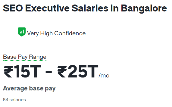 seo salary in india - seo executive salaries in bangalore