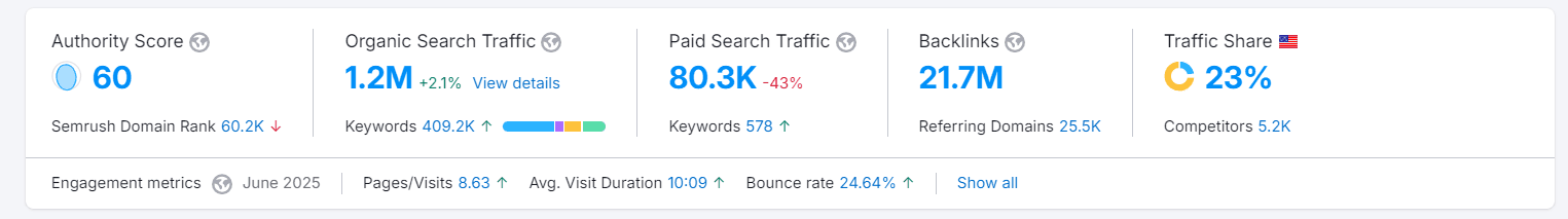 bata semrush data 