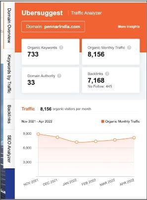 Marketing Strategy of Pennar Industries - SEO