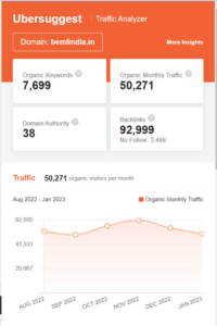 Marketing strategy of Beml - SEO Strategies