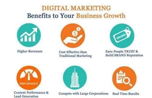 benefits of digital marketing - digital marketing benefits to businesses growth