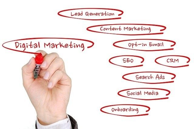 Benefits of Digital Marketing in Abu Dhabi - Options in Digital Marketing