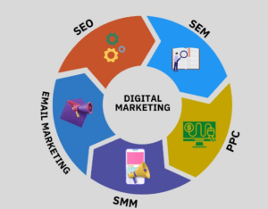 Benefits of digital marketing in Kota Bharu