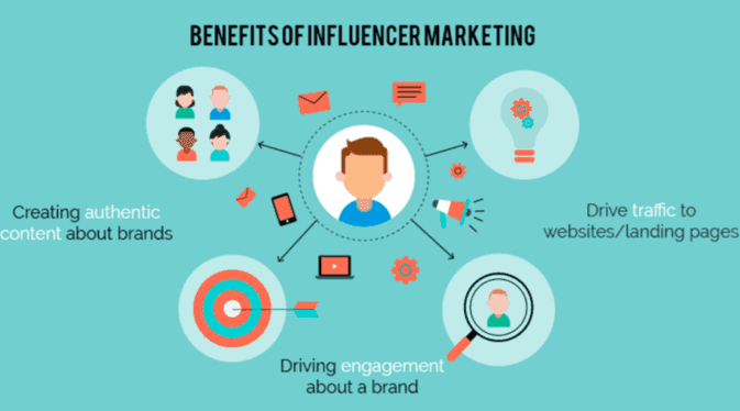 benefits of influencer marketing