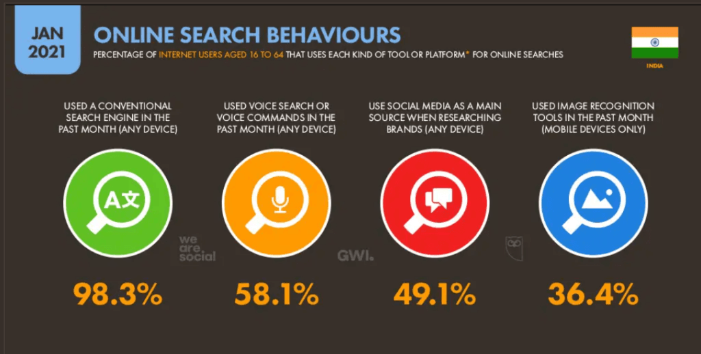 Benefits of search engine marketing - Data reportal statistic