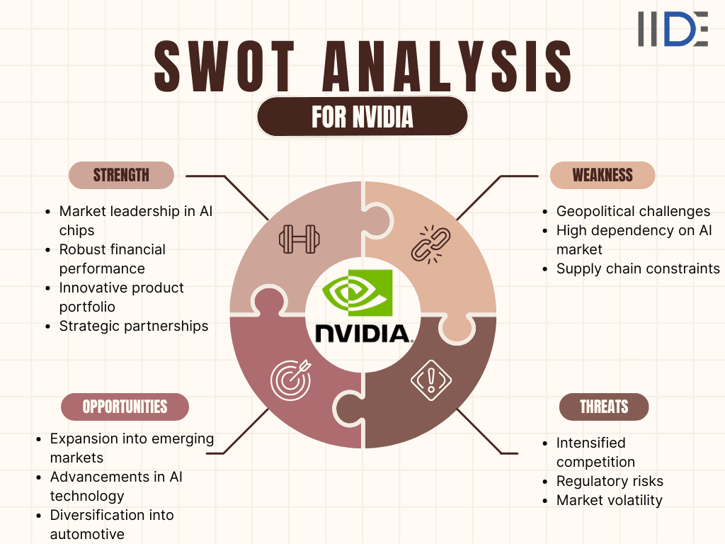  SWOT of Nvidia Summary infographics
