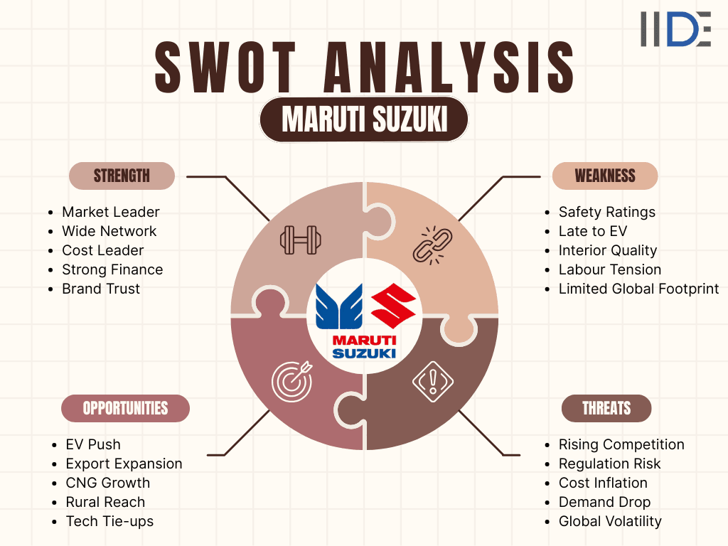 Maruti Suzuki infographics - SWOT of Maruti Suzuki