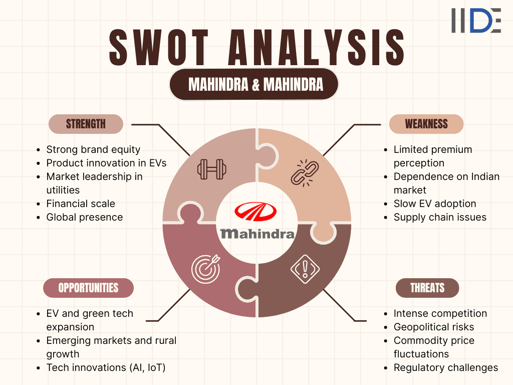 Summary Infographics – SWOT of Mahindra & Mahindra