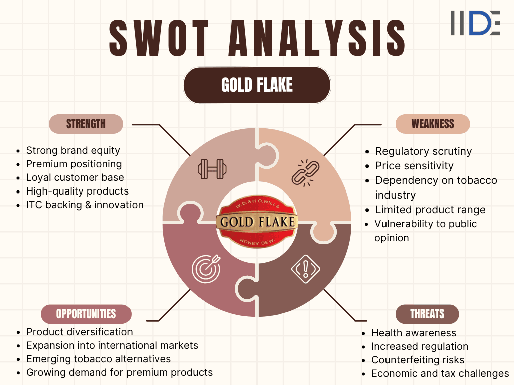 Summary Table – SWOT of Gold Flake - Image with infographics