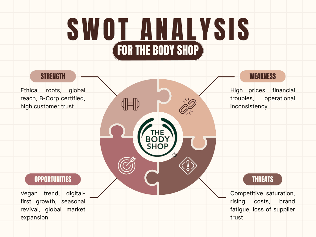 the body shop infographic 
