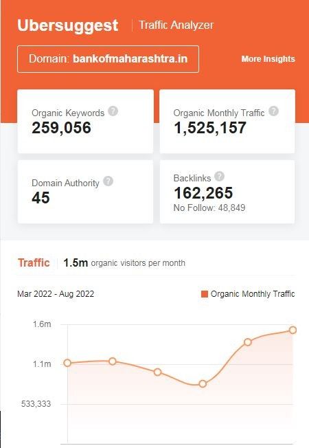 Marketing Strategy Of Bank Of Maharashtra - SEO