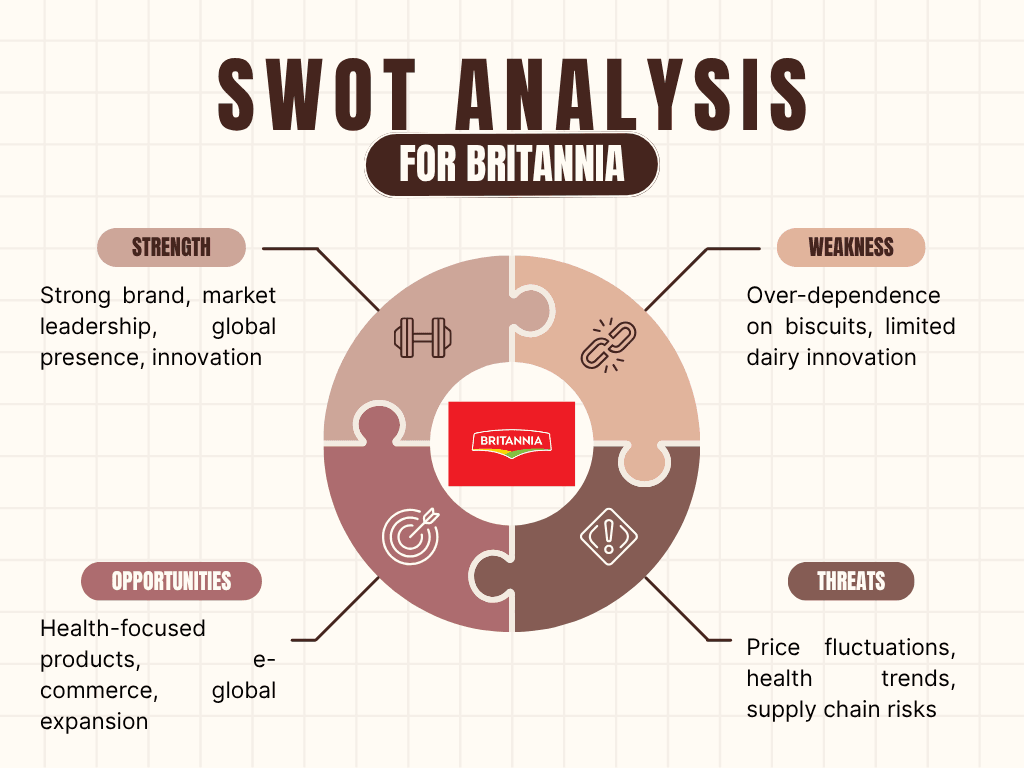 britannia swot summary