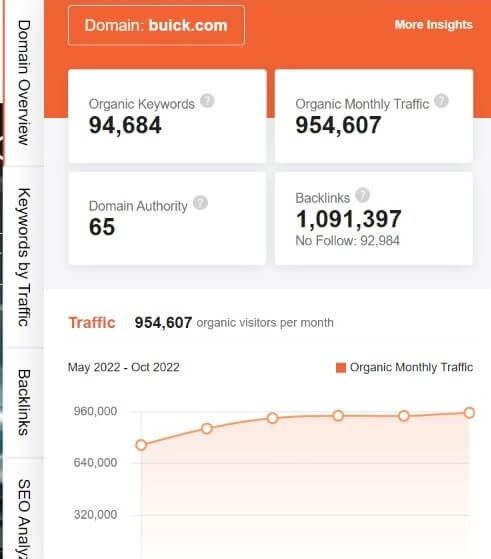marketing strategy of buick - ubersuggest seo screenshot