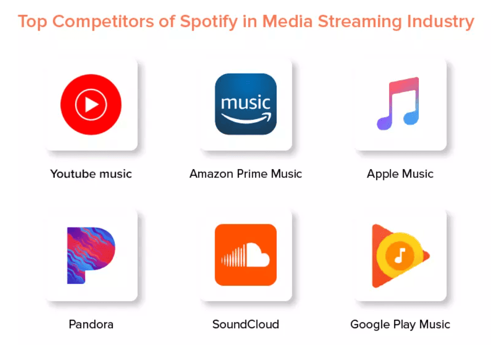 Business Model of Spotify - Spotify Competitors