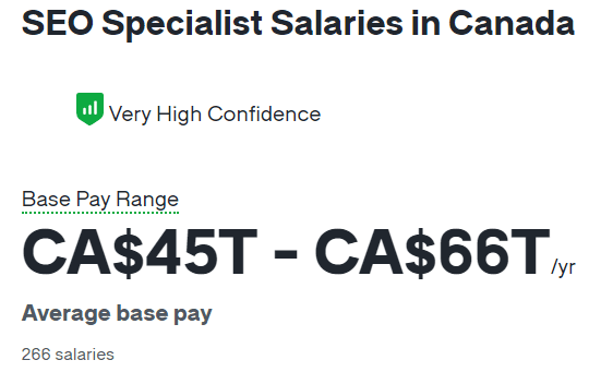 seo salary in India - SEO Specialist Salaries in Canada