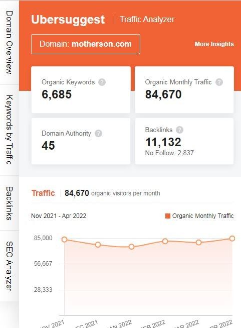 Marketing Strategy of Motherson Sumi Systems - SEO