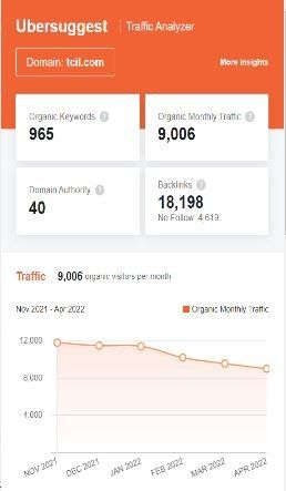 Marketing Strategy of Transport Corporation of India - SEO