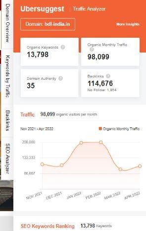 Marketing Strategy of Bharat Dynamics