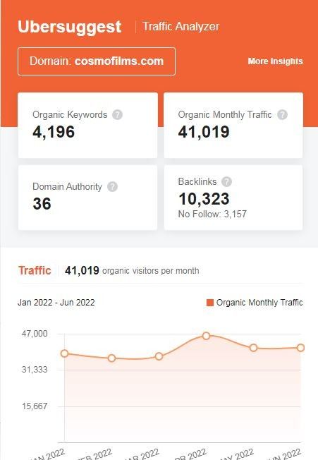 Marketing Strategy of Cosmo Films - SEO