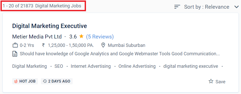 Career in Digital Marketing in India - Job Statistics