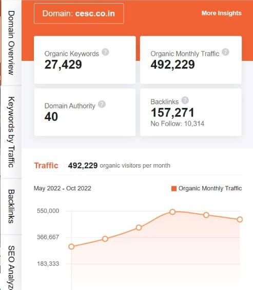 marketing strategy of cesc - ubersuggest seo screenshot