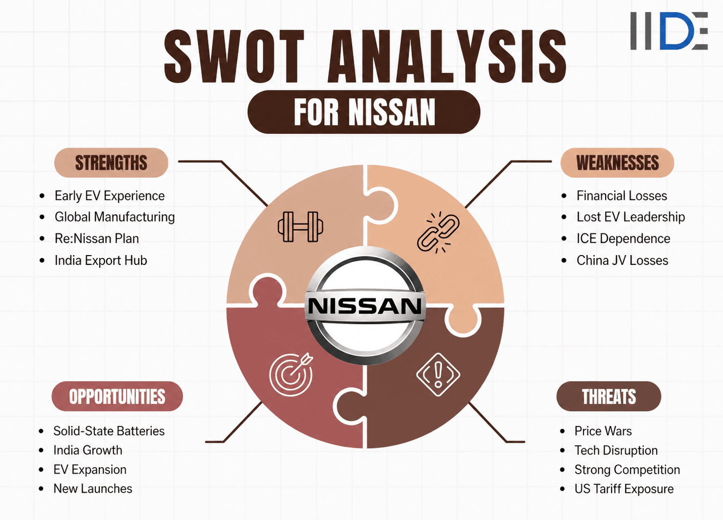 SWOT Analysis of Nissan Image