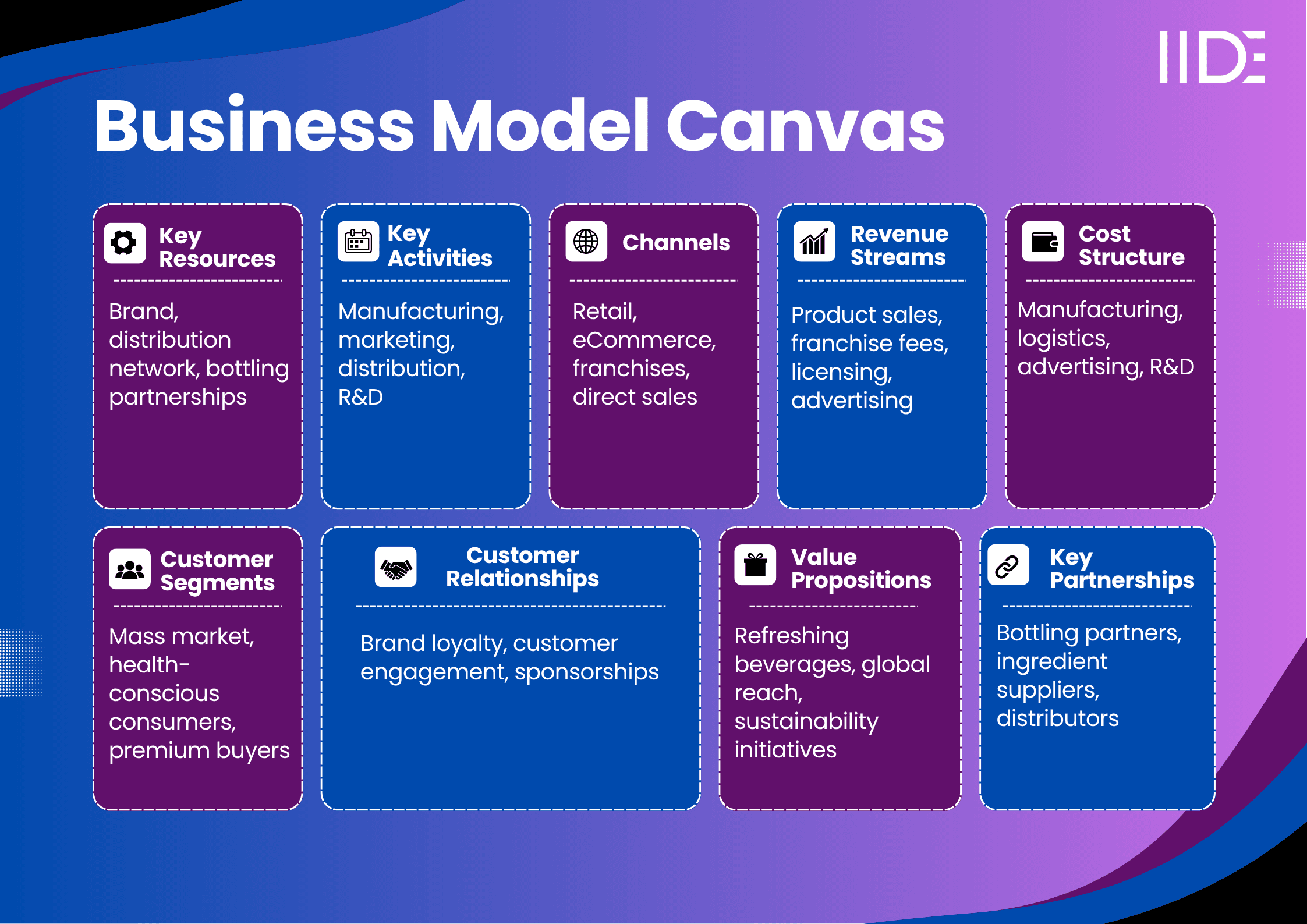 coca cola business model  