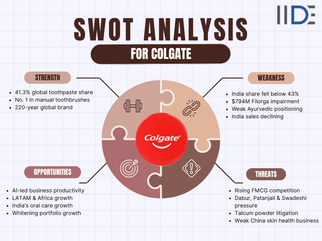 colagte swot analysis