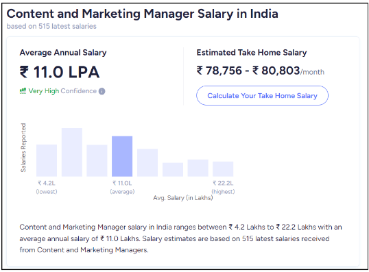Content and Marketing Manager Salary