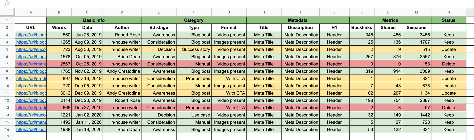 content audit- template