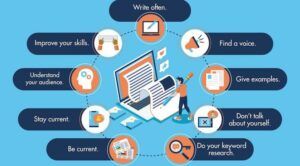 Digital Marketing Skills in Sharjah - Content Creation Strategy
