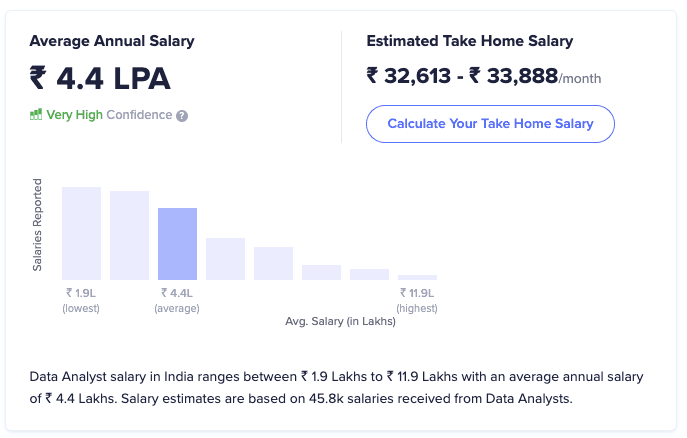 Digital Marketing Skills - Analytics average salary
