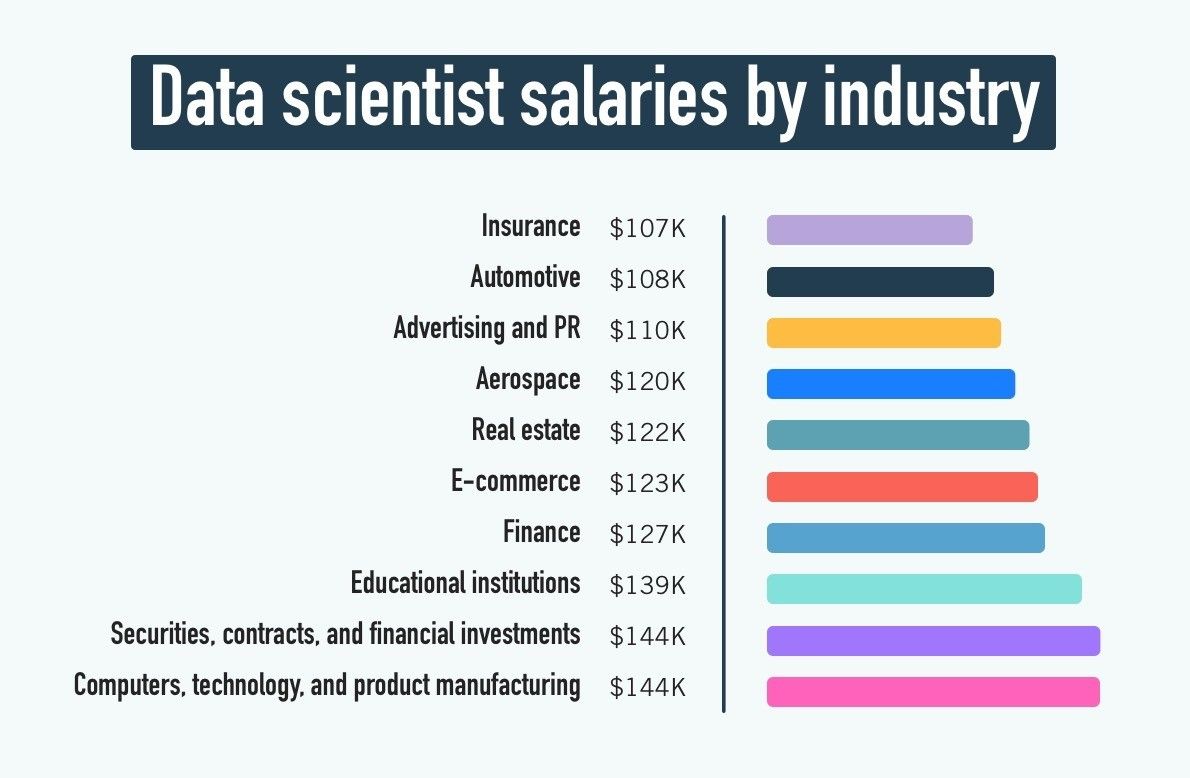 data science career