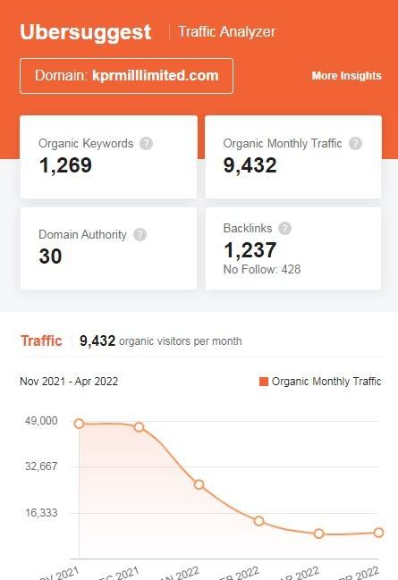 Marketing Strategy of KPR Mill - SEO