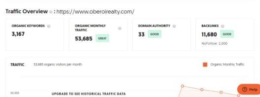 Marketing Strategy of Oberoi Realty - SEO