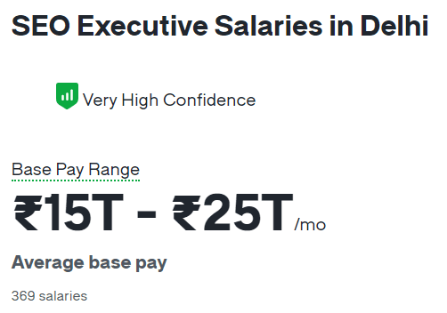 seo salary in india - Image of SEO executive salaries in Delhi