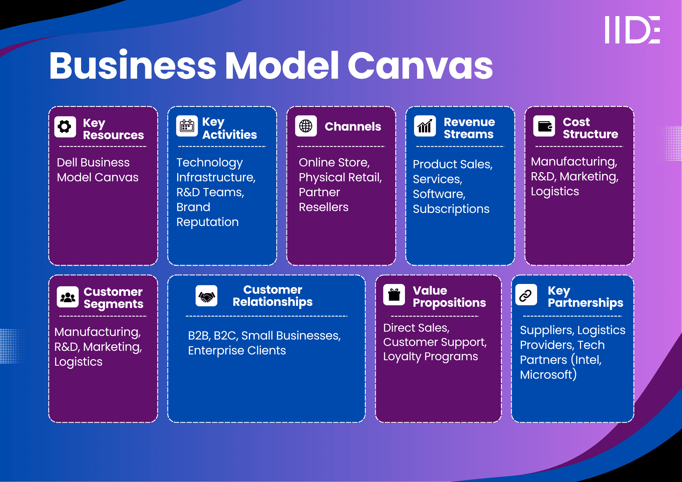 dell business model 